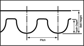 Belt Pitch Diagram