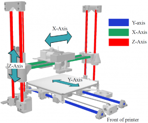 Cartesian Style Kinematics