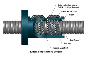 ballScrew