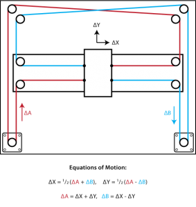 corexyDiagram